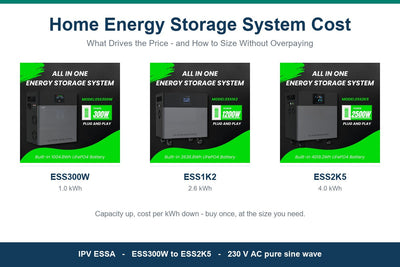 Home Energy Storage System Cost: What You Actually Pay