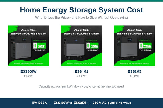 Home Energy Storage System Cost: What You Actually Pay